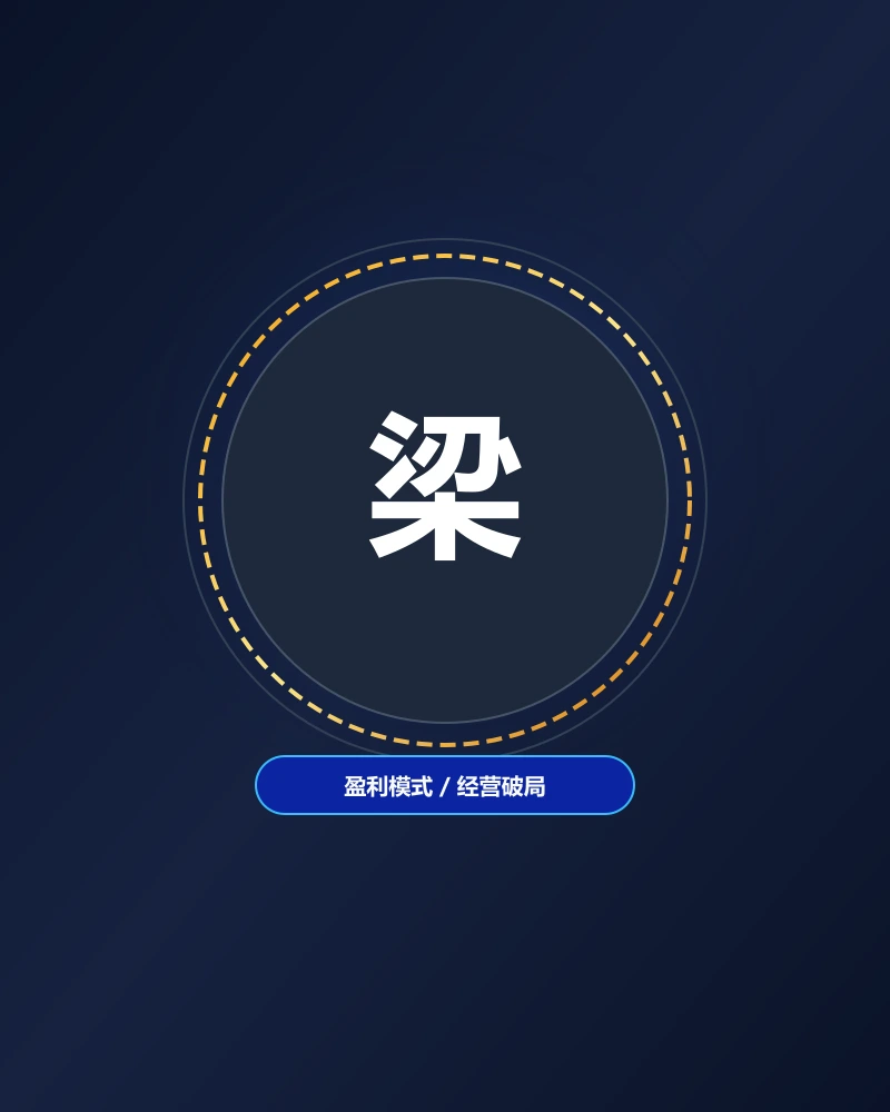 梁红平 - 中小企业经营破局与盈利模式实战专家